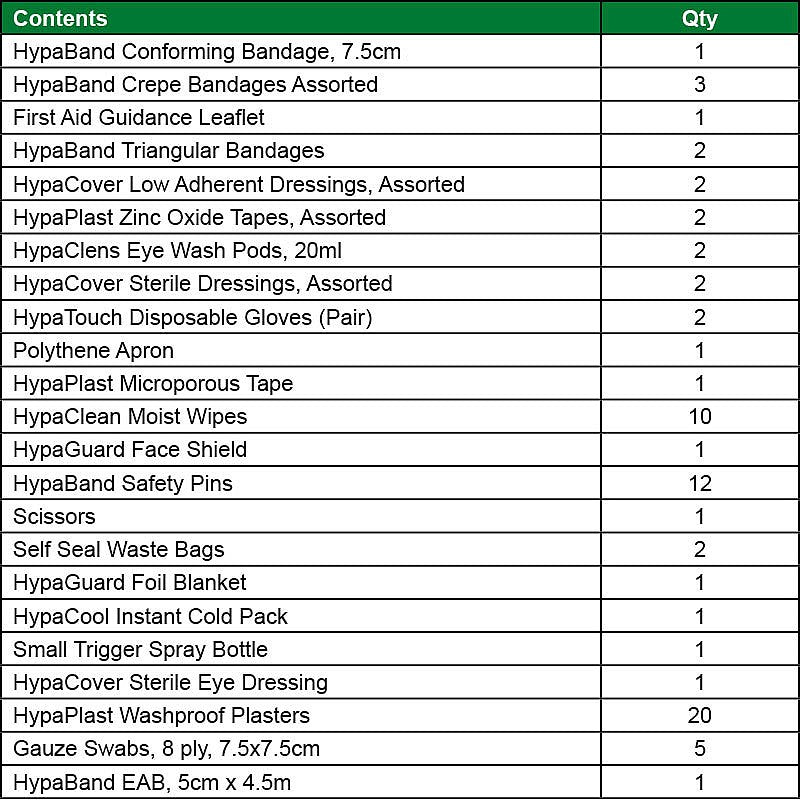 Allsports Rugby Team First Aid Kit open with bandages, tape, scissors, and cold packs for sports injury treatment on field