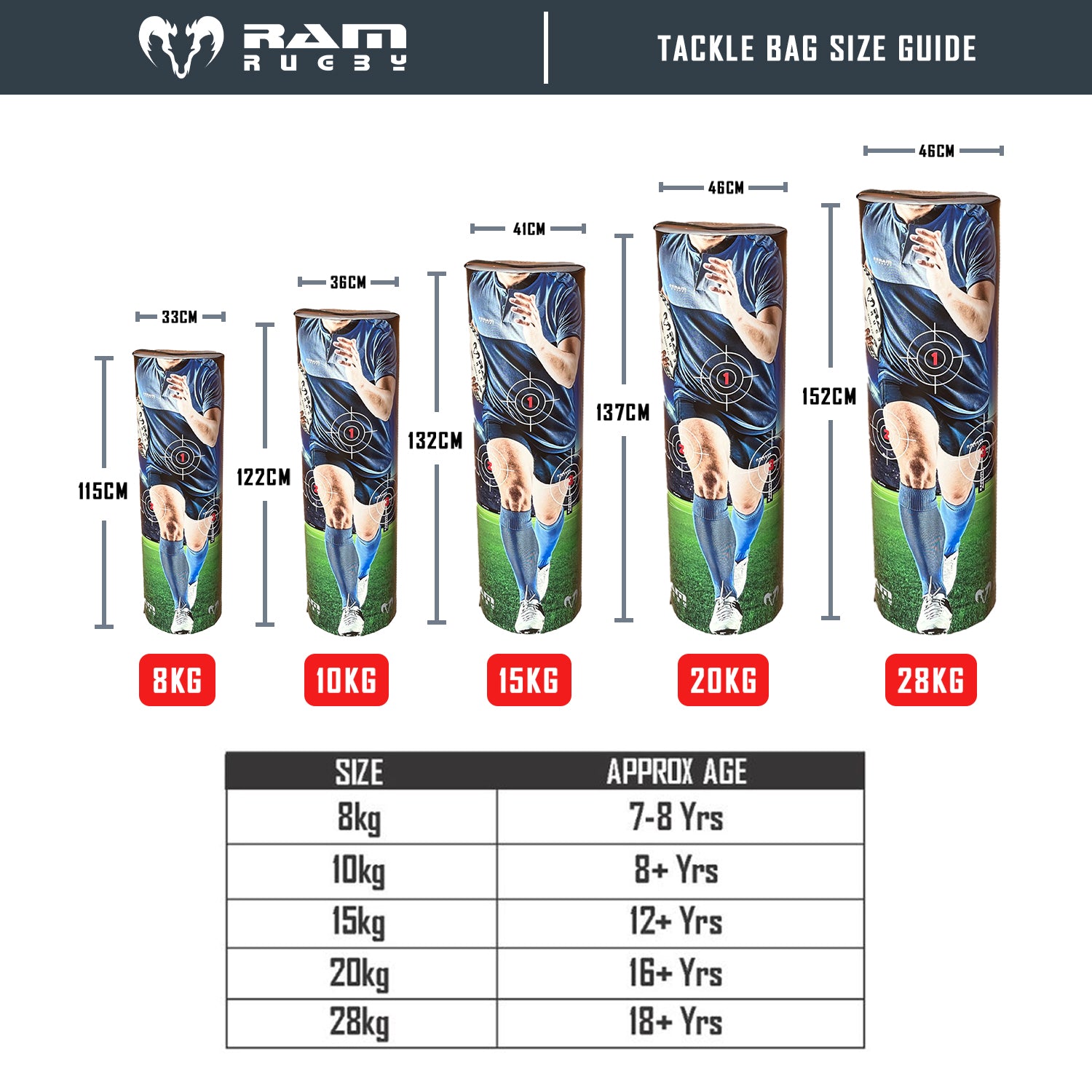 Ram Rugby Target Tackle Bags in blue and white, featuring three marked tackle zones for safe rugby training drills