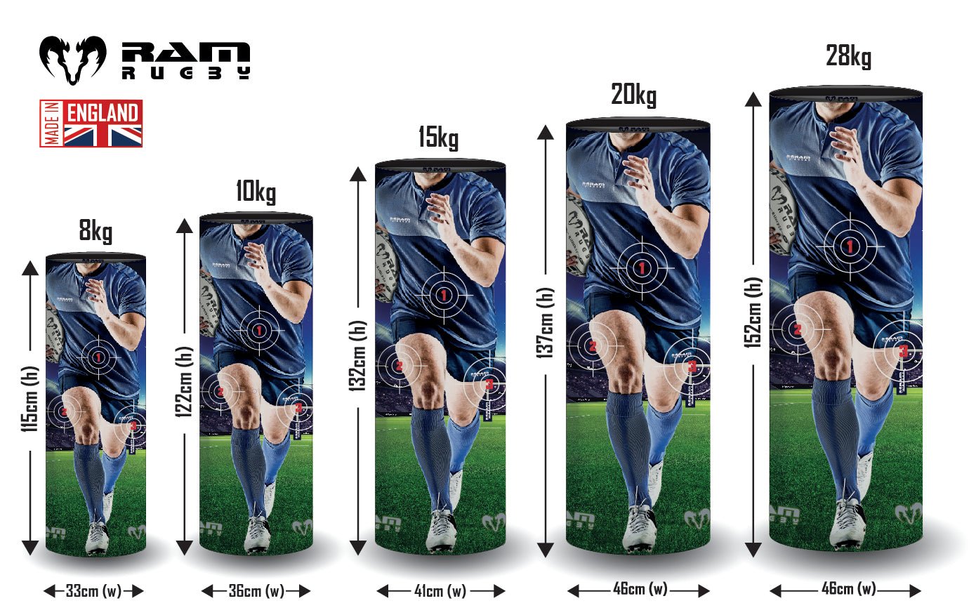Ram Rugby Target Tackle Bags in blue and red foam for rugby training, showing three safe tackle zones on each bag surface.